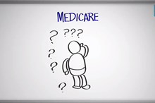 Medicare Overview